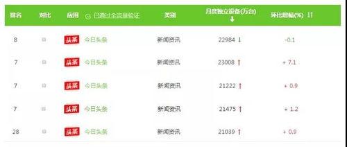 今日头条的渠道,热门话题背后的深度解析