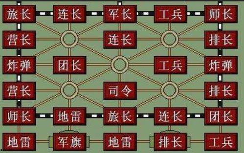 军棋 头条小游戏攻略,掌握制胜技巧，轻松成为战场高手