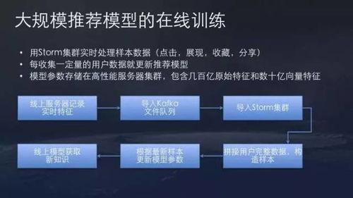 头条里什么是推送文章,如何精准触达目标读者
